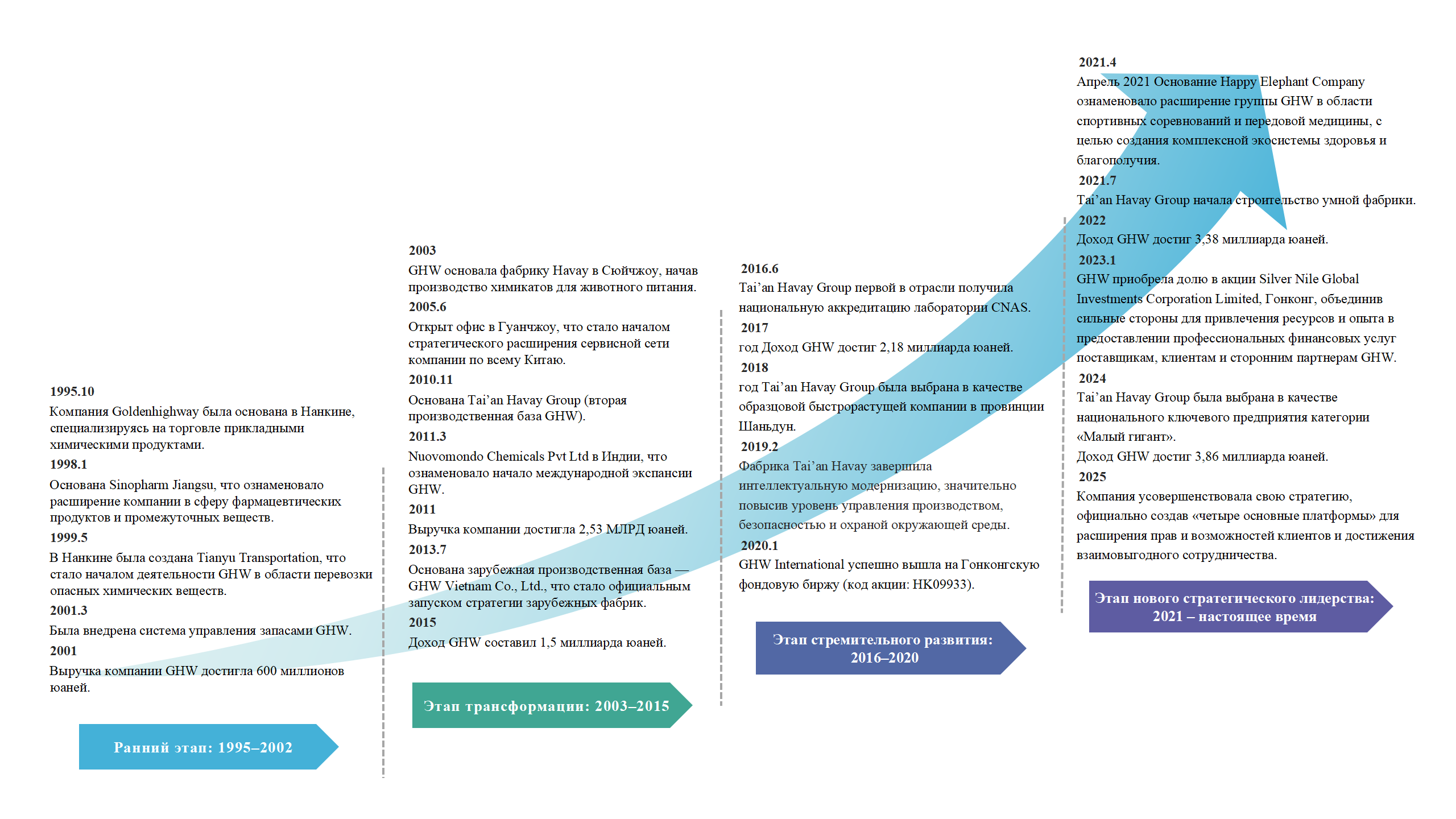 俄 企业历程251022_01