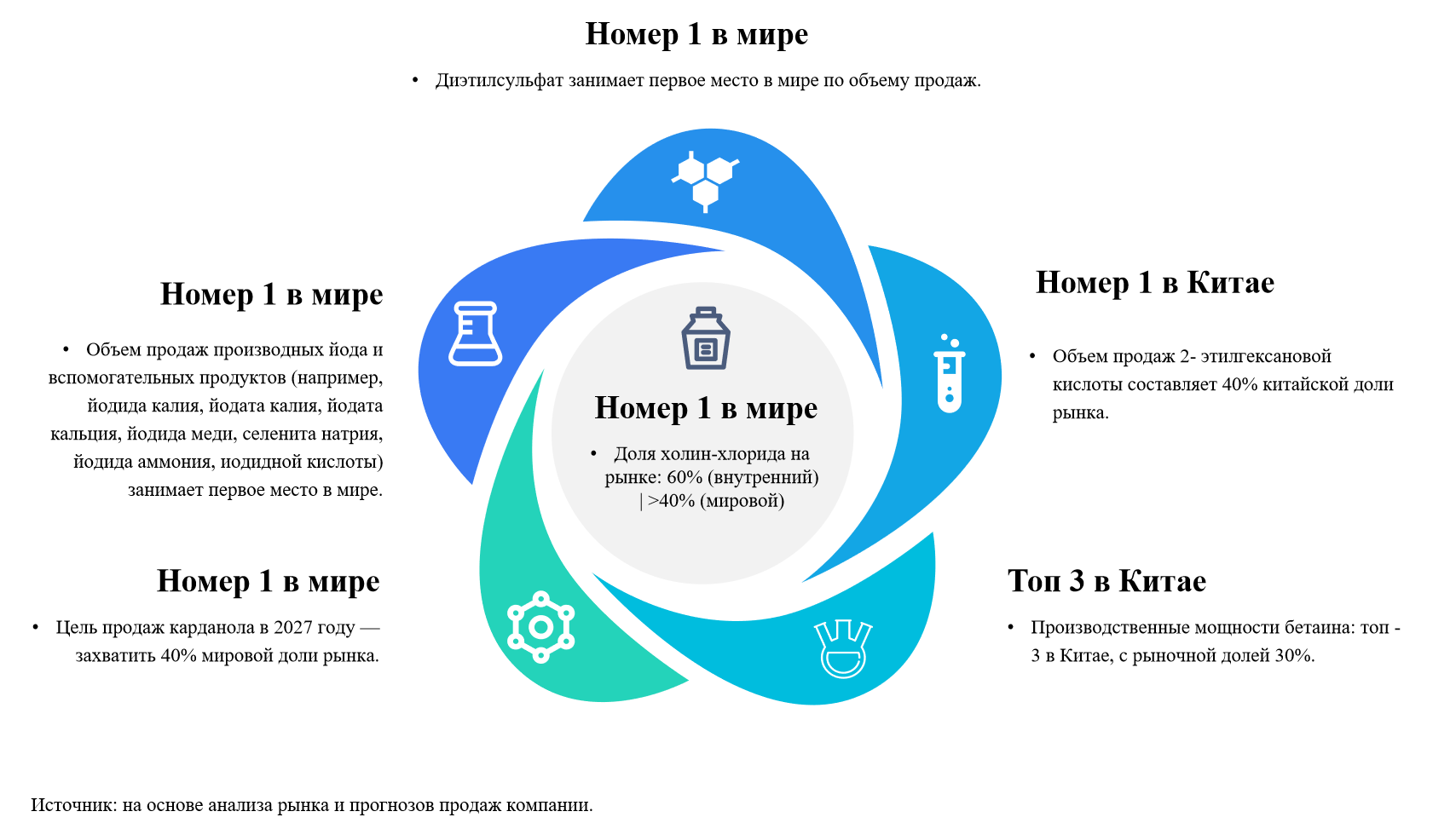 俄 市场地位251024